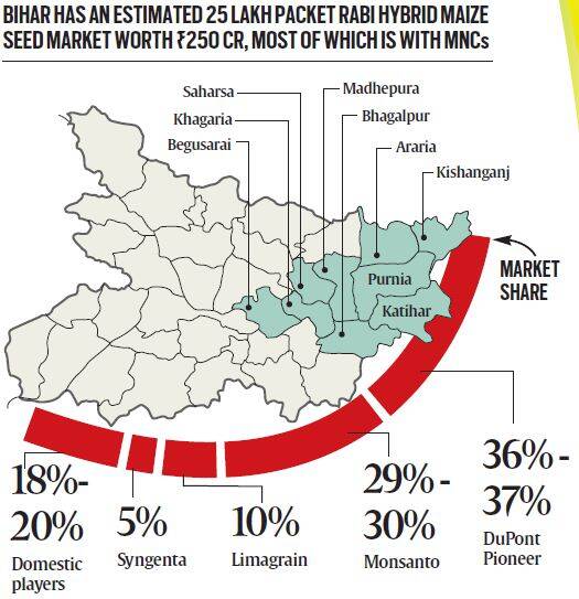 Bihar: An unlikely corn revolution