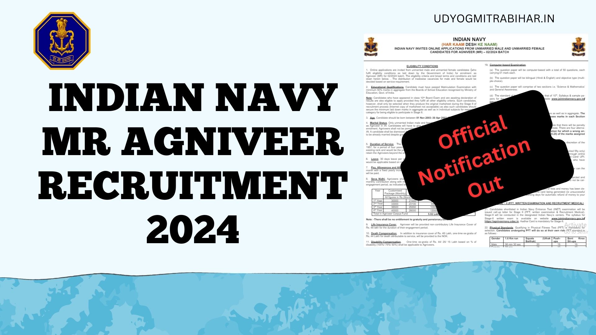 Indian Navy MR Agniveer Recruitment 2024 for Various Positions, Application Process, Syllabus, Last Date