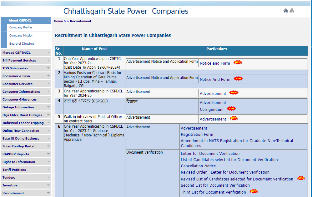 How To Apply for CSPGCL Recruitment 2024?