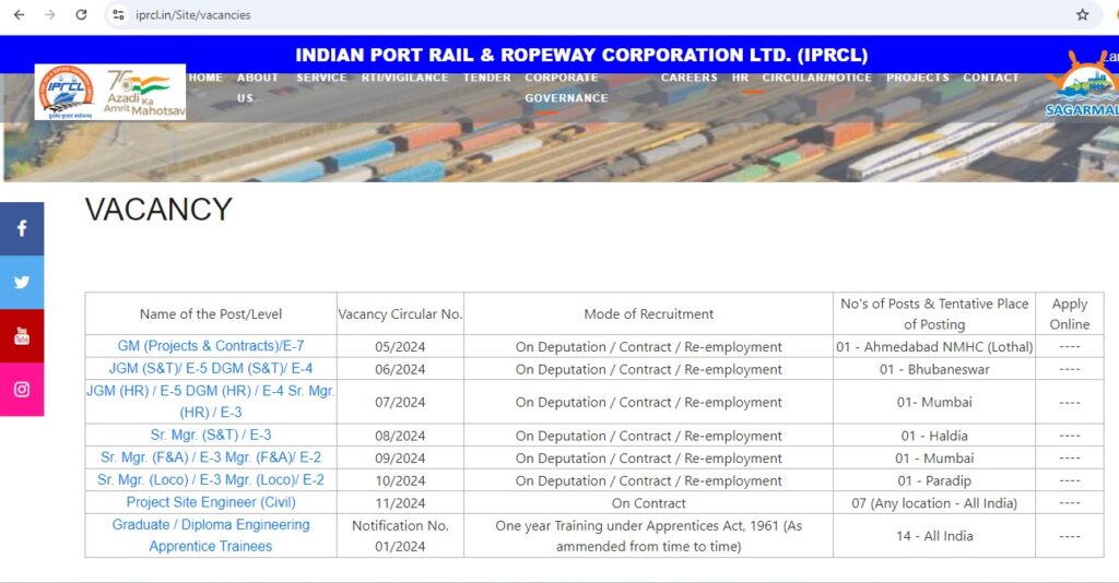 How to Apply for IPRCL Recruitment 2024?